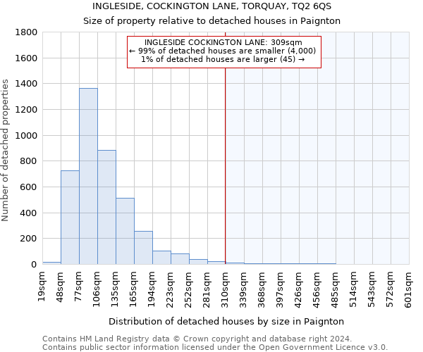 INGLESIDE, COCKINGTON LANE, TORQUAY, TQ2 6QS: Size of property relative to detached houses in Paignton
