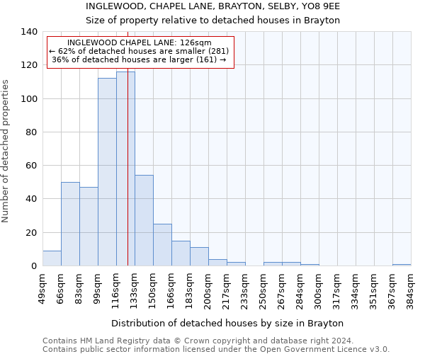 INGLEWOOD, CHAPEL LANE, BRAYTON, SELBY, YO8 9EE: Size of property relative to detached houses in Brayton