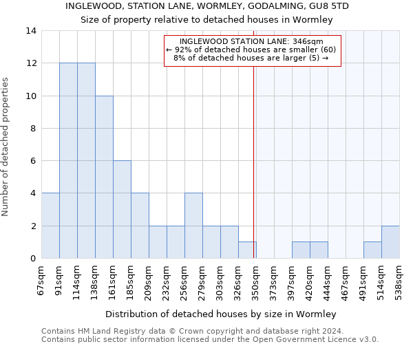 INGLEWOOD, STATION LANE, WORMLEY, GODALMING, GU8 5TD: Size of property relative to detached houses in Wormley