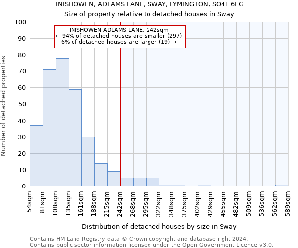 INISHOWEN, ADLAMS LANE, SWAY, LYMINGTON, SO41 6EG: Size of property relative to detached houses in Sway