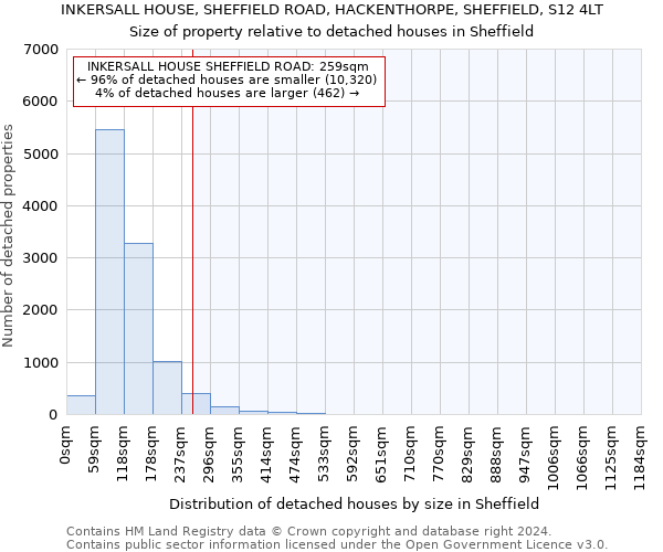 INKERSALL HOUSE, SHEFFIELD ROAD, HACKENTHORPE, SHEFFIELD, S12 4LT: Size of property relative to detached houses in Sheffield