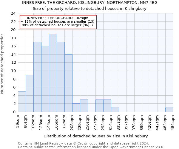INNES FREE, THE ORCHARD, KISLINGBURY, NORTHAMPTON, NN7 4BG: Size of property relative to detached houses in Kislingbury