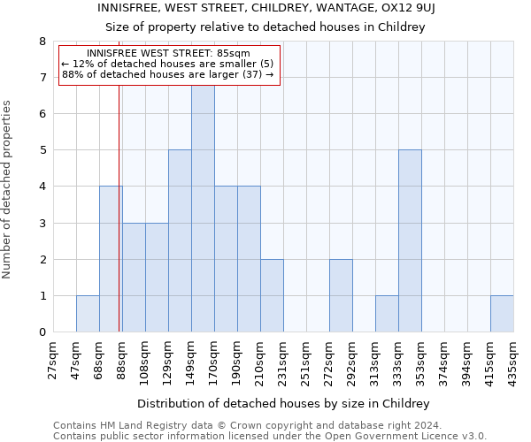 INNISFREE, WEST STREET, CHILDREY, WANTAGE, OX12 9UJ: Size of property relative to detached houses in Childrey