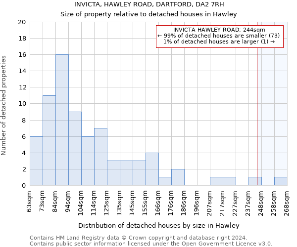 INVICTA, HAWLEY ROAD, DARTFORD, DA2 7RH: Size of property relative to detached houses in Hawley