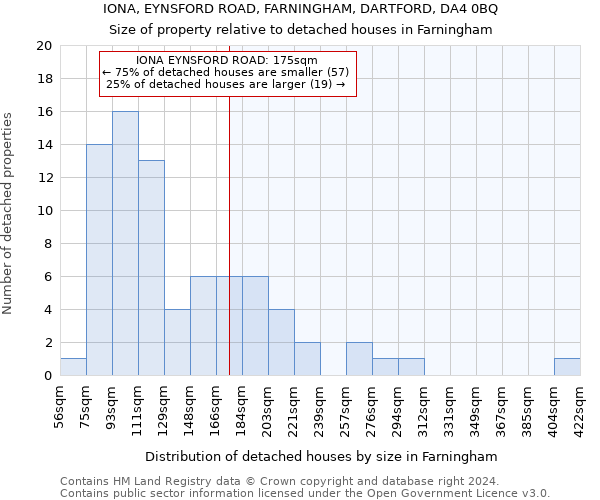 IONA, EYNSFORD ROAD, FARNINGHAM, DARTFORD, DA4 0BQ: Size of property relative to detached houses in Farningham