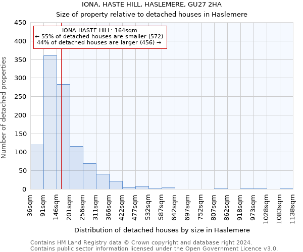 IONA, HASTE HILL, HASLEMERE, GU27 2HA: Size of property relative to detached houses in Haslemere