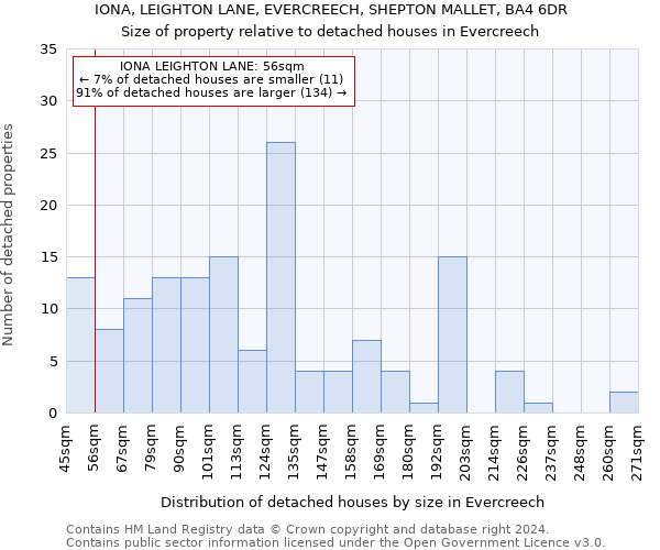 IONA, LEIGHTON LANE, EVERCREECH, SHEPTON MALLET, BA4 6DR: Size of property relative to detached houses in Evercreech