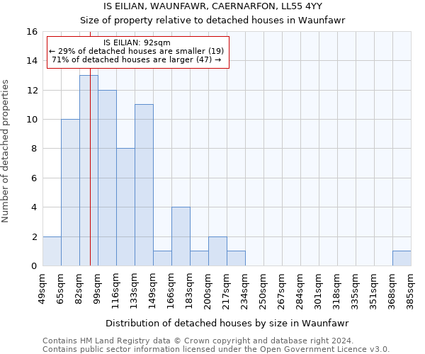 IS EILIAN, WAUNFAWR, CAERNARFON, LL55 4YY: Size of property relative to detached houses in Waunfawr