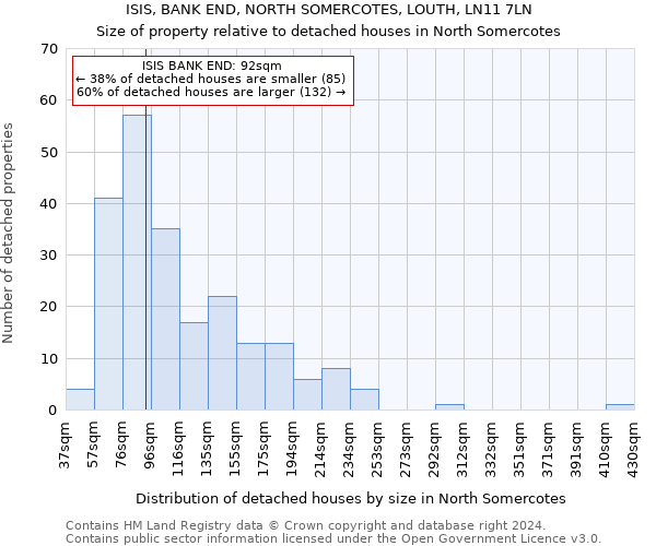 ISIS, BANK END, NORTH SOMERCOTES, LOUTH, LN11 7LN: Size of property relative to detached houses in North Somercotes
