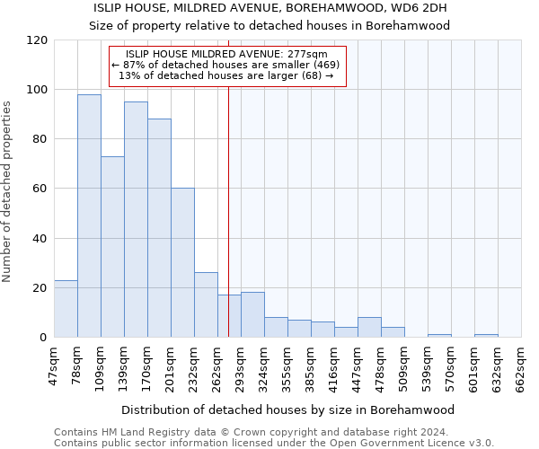 ISLIP HOUSE, MILDRED AVENUE, BOREHAMWOOD, WD6 2DH: Size of property relative to detached houses in Borehamwood