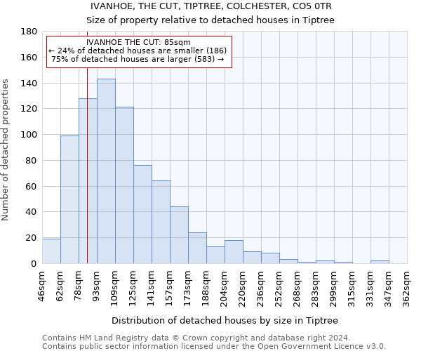 IVANHOE, THE CUT, TIPTREE, COLCHESTER, CO5 0TR: Size of property relative to detached houses in Tiptree