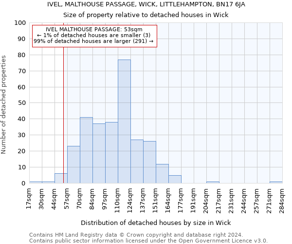 IVEL, MALTHOUSE PASSAGE, WICK, LITTLEHAMPTON, BN17 6JA: Size of property relative to detached houses in Wick