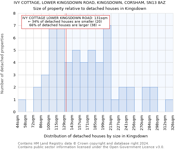 IVY COTTAGE, LOWER KINGSDOWN ROAD, KINGSDOWN, CORSHAM, SN13 8AZ: Size of property relative to detached houses in Kingsdown