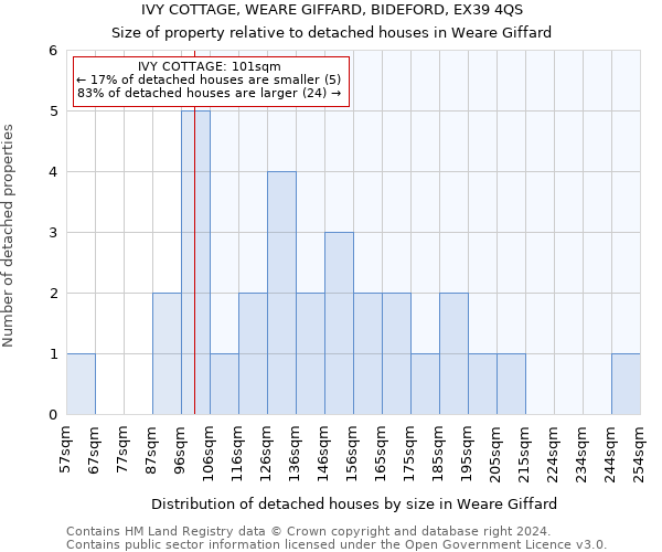 IVY COTTAGE, WEARE GIFFARD, BIDEFORD, EX39 4QS: Size of property relative to detached houses in Weare Giffard