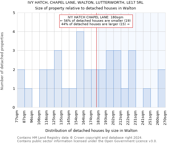 IVY HATCH, CHAPEL LANE, WALTON, LUTTERWORTH, LE17 5RL: Size of property relative to detached houses in Walton
