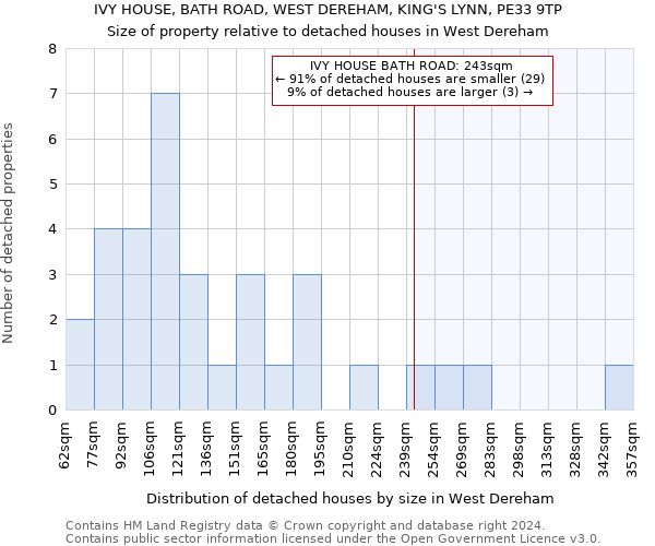 IVY HOUSE, BATH ROAD, WEST DEREHAM, KING'S LYNN, PE33 9TP: Size of property relative to detached houses in West Dereham