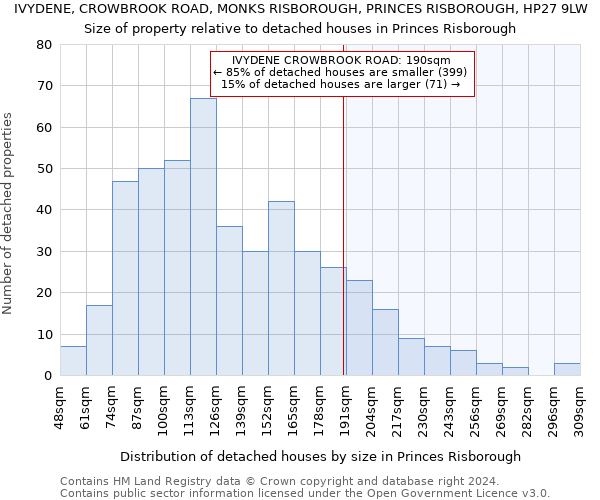 IVYDENE, CROWBROOK ROAD, MONKS RISBOROUGH, PRINCES RISBOROUGH, HP27 9LW: Size of property relative to detached houses in Princes Risborough