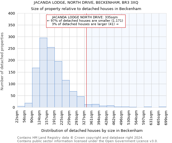 JACANDA LODGE, NORTH DRIVE, BECKENHAM, BR3 3XQ: Size of property relative to detached houses in Beckenham