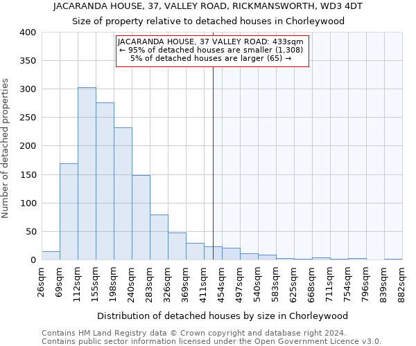 JACARANDA HOUSE, 37, VALLEY ROAD, RICKMANSWORTH, WD3 4DT: Size of property relative to detached houses in Chorleywood