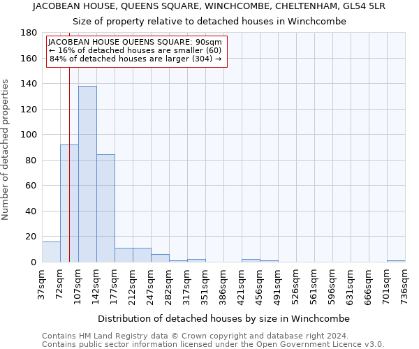 JACOBEAN HOUSE, QUEENS SQUARE, WINCHCOMBE, CHELTENHAM, GL54 5LR: Size of property relative to detached houses in Winchcombe