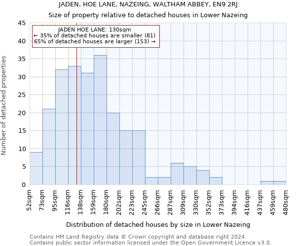 JADEN, HOE LANE, NAZEING, WALTHAM ABBEY, EN9 2RJ: Size of property relative to detached houses in Lower Nazeing