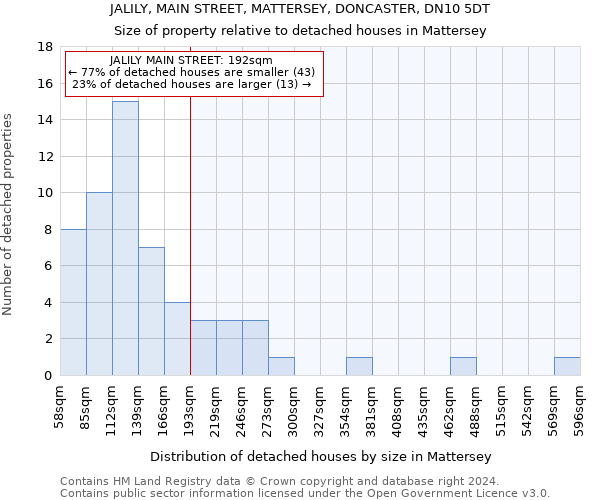 JALILY, MAIN STREET, MATTERSEY, DONCASTER, DN10 5DT: Size of property relative to detached houses in Mattersey