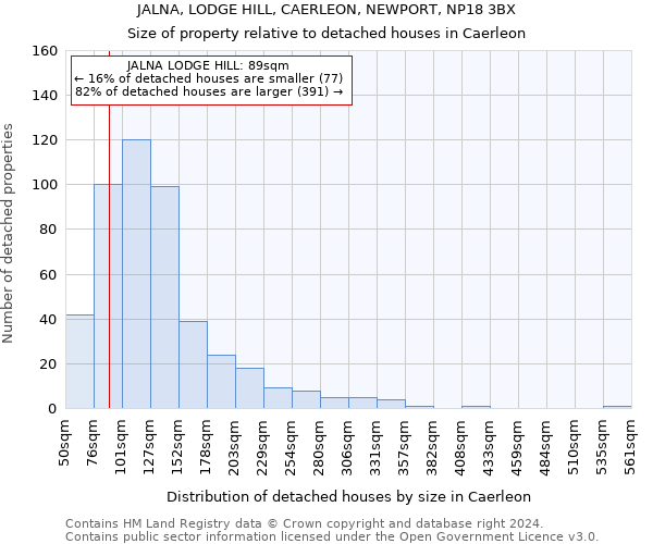 JALNA, LODGE HILL, CAERLEON, NEWPORT, NP18 3BX: Size of property relative to detached houses in Caerleon