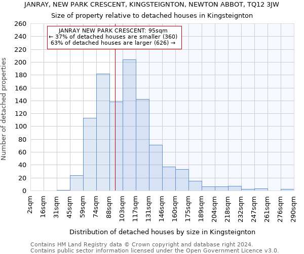 JANRAY, NEW PARK CRESCENT, KINGSTEIGNTON, NEWTON ABBOT, TQ12 3JW: Size of property relative to detached houses in Kingsteignton