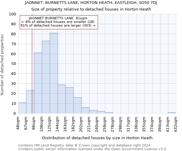JAONNET, BURNETTS LANE, HORTON HEATH, EASTLEIGH, SO50 7DJ: Size of property relative to detached houses in Horton Heath