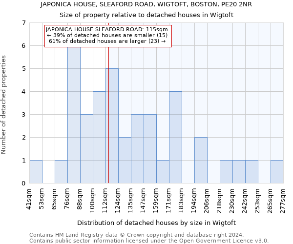 JAPONICA HOUSE, SLEAFORD ROAD, WIGTOFT, BOSTON, PE20 2NR: Size of property relative to detached houses in Wigtoft