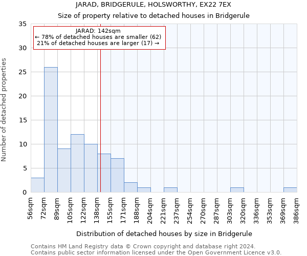 JARAD, BRIDGERULE, HOLSWORTHY, EX22 7EX: Size of property relative to detached houses in Bridgerule