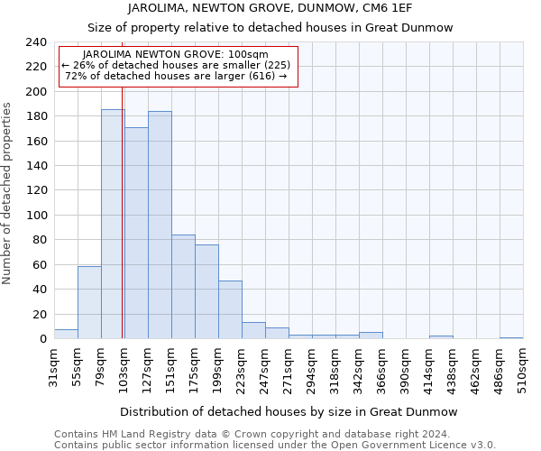 JAROLIMA, NEWTON GROVE, DUNMOW, CM6 1EF: Size of property relative to detached houses in Great Dunmow