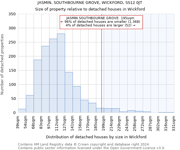 JASMIN, SOUTHBOURNE GROVE, WICKFORD, SS12 0JT: Size of property relative to detached houses in Wickford