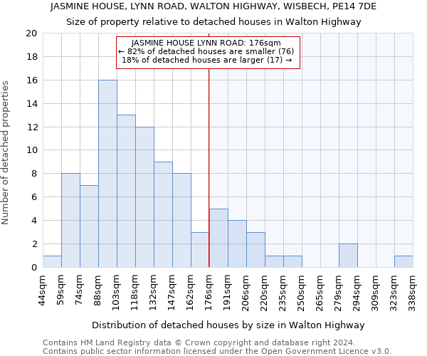 JASMINE HOUSE, LYNN ROAD, WALTON HIGHWAY, WISBECH, PE14 7DE: Size of property relative to detached houses in Walton Highway