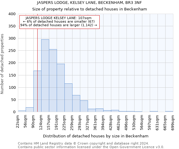 JASPERS LODGE, KELSEY LANE, BECKENHAM, BR3 3NF: Size of property relative to detached houses in Beckenham