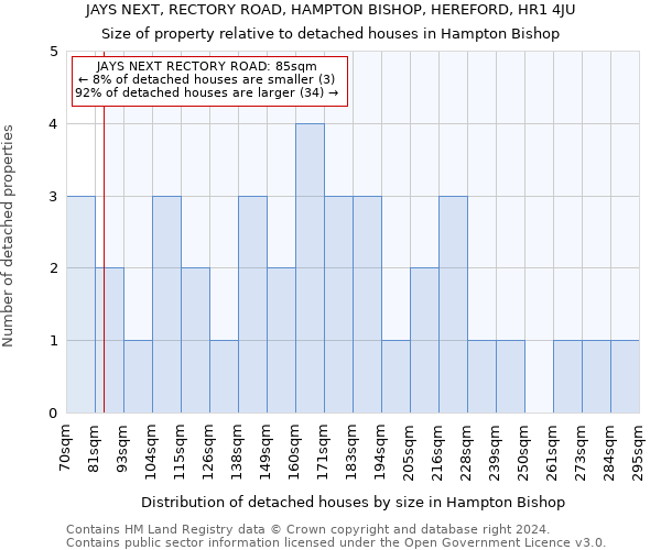 JAYS NEXT, RECTORY ROAD, HAMPTON BISHOP, HEREFORD, HR1 4JU: Size of property relative to detached houses in Hampton Bishop