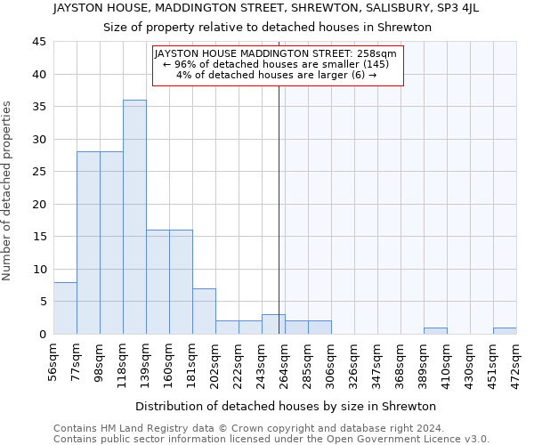 JAYSTON HOUSE, MADDINGTON STREET, SHREWTON, SALISBURY, SP3 4JL: Size of property relative to detached houses in Shrewton