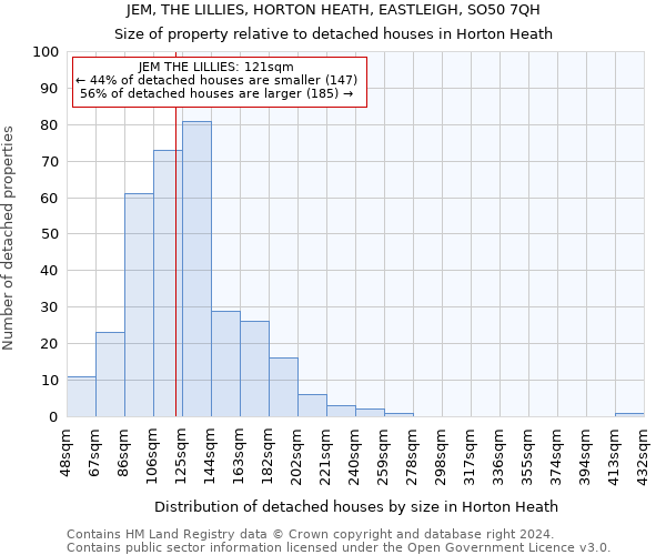 JEM, THE LILLIES, HORTON HEATH, EASTLEIGH, SO50 7QH: Size of property relative to detached houses in Horton Heath