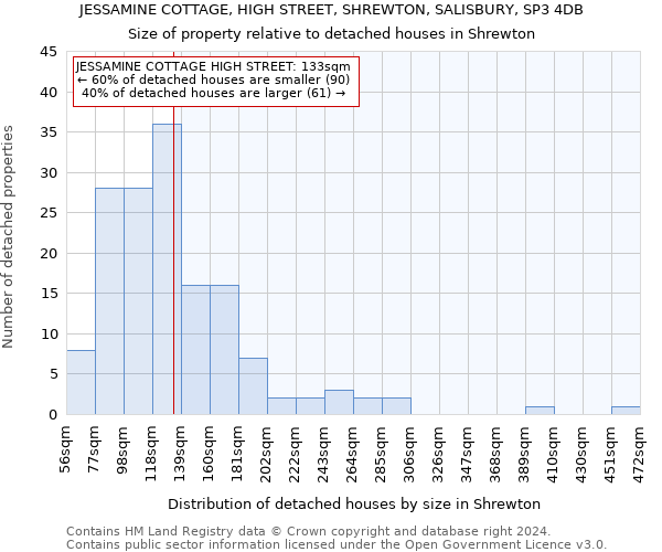 JESSAMINE COTTAGE, HIGH STREET, SHREWTON, SALISBURY, SP3 4DB: Size of property relative to detached houses in Shrewton