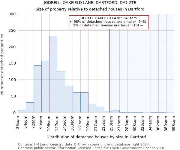 JODRELL, OAKFIELD LANE, DARTFORD, DA1 2TE: Size of property relative to detached houses in Dartford