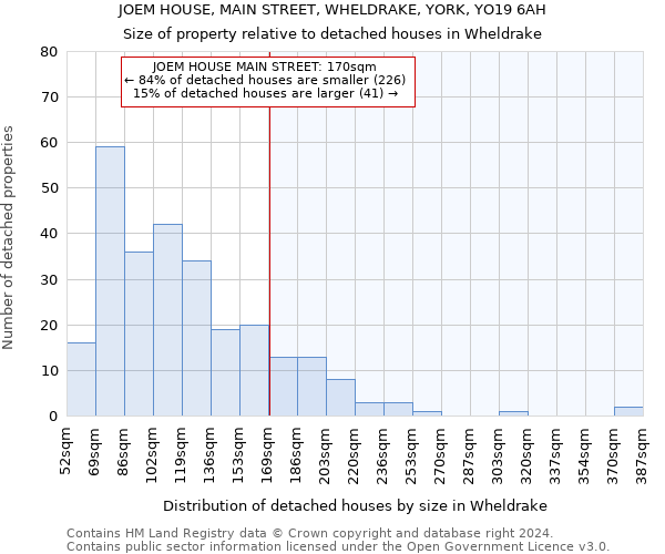 JOEM HOUSE, MAIN STREET, WHELDRAKE, YORK, YO19 6AH: Size of property relative to detached houses in Wheldrake