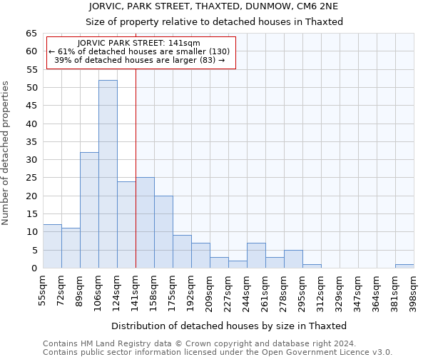 JORVIC, PARK STREET, THAXTED, DUNMOW, CM6 2NE: Size of property relative to detached houses in Thaxted