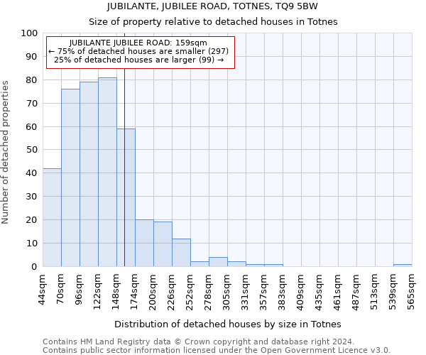 JUBILANTE, JUBILEE ROAD, TOTNES, TQ9 5BW: Size of property relative to detached houses in Totnes