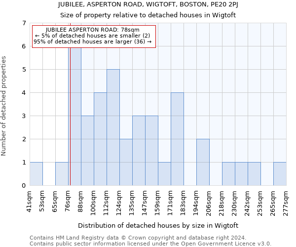 JUBILEE, ASPERTON ROAD, WIGTOFT, BOSTON, PE20 2PJ: Size of property relative to detached houses in Wigtoft