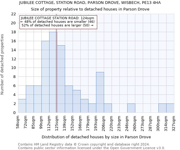 JUBILEE COTTAGE, STATION ROAD, PARSON DROVE, WISBECH, PE13 4HA: Size of property relative to detached houses in Parson Drove