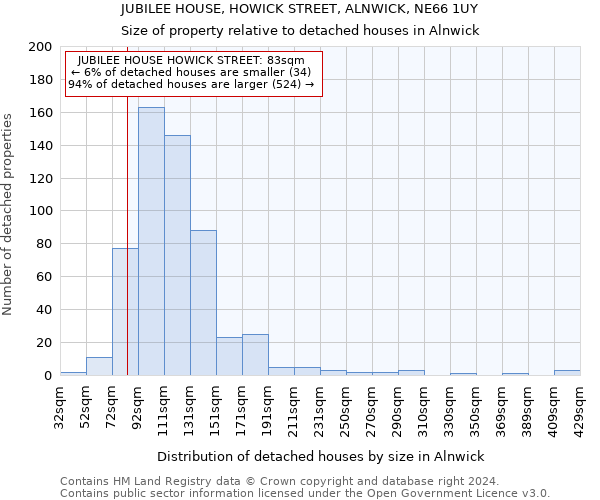 JUBILEE HOUSE, HOWICK STREET, ALNWICK, NE66 1UY: Size of property relative to detached houses in Alnwick