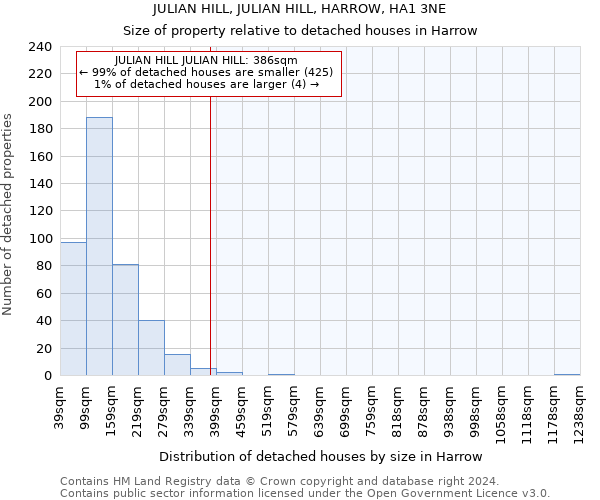 JULIAN HILL, JULIAN HILL, HARROW, HA1 3NE: Size of property relative to detached houses in Harrow