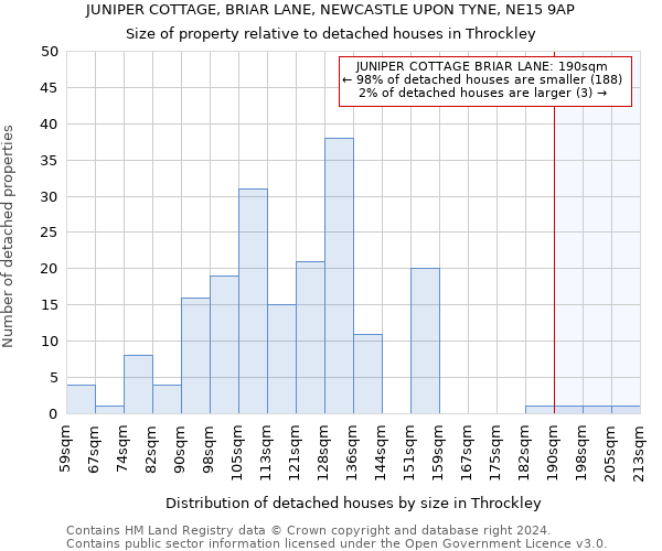 JUNIPER COTTAGE, BRIAR LANE, NEWCASTLE UPON TYNE, NE15 9AP: Size of property relative to detached houses in Throckley
