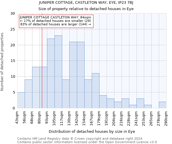 JUNIPER COTTAGE, CASTLETON WAY, EYE, IP23 7BJ: Size of property relative to detached houses in Eye
