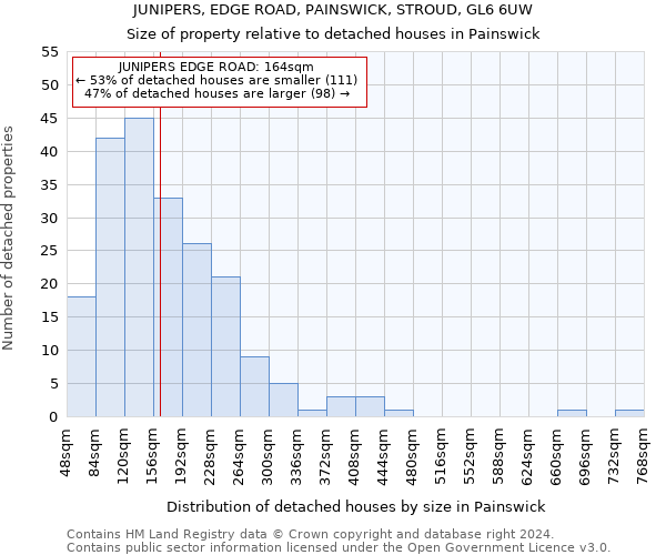 JUNIPERS, EDGE ROAD, PAINSWICK, STROUD, GL6 6UW: Size of property relative to detached houses in Painswick